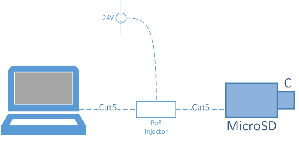 sc-setup-1b-injector