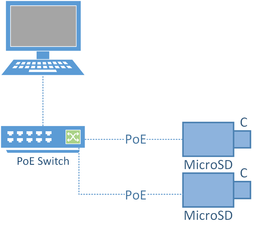 sc-setup-2-switch