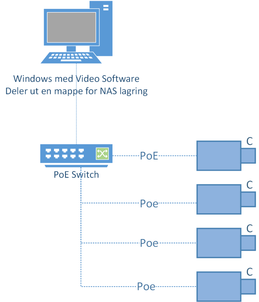 sc-setup-4-switch-pc