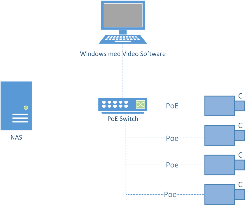 sc-setup-6-switch-pc-nvr