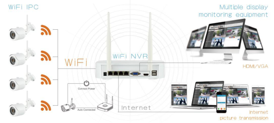 nvr-wifi-kit-80-5